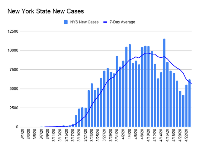 New York State New Cases.png