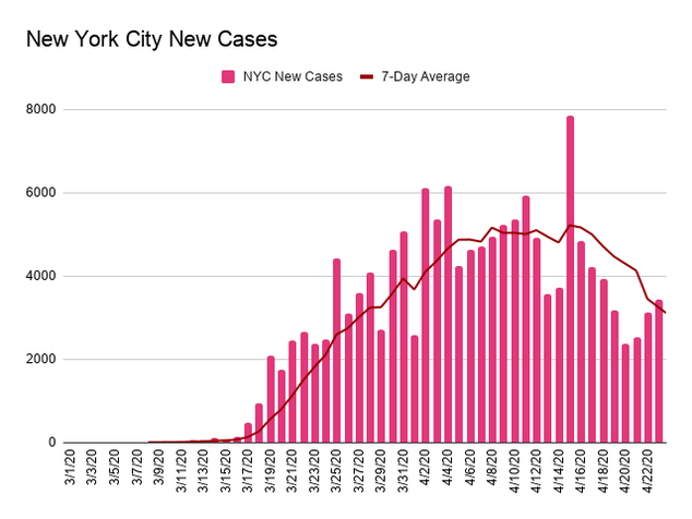 New York City New Cases.png