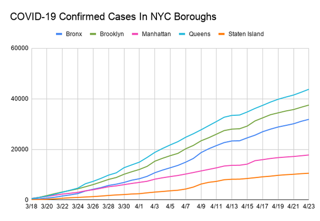 COVID-19 Confirmed Cases In NYC Boroughs.png