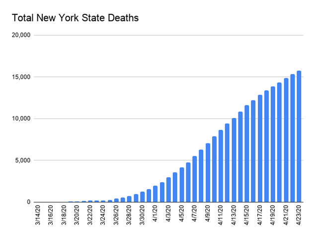 Total New York State Deaths.png