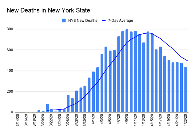 New Deaths in New York State .png