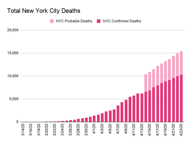 Total New York City Deaths.png