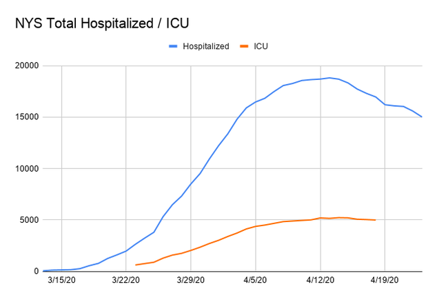 NYS Total Hospitalized _ ICU.png