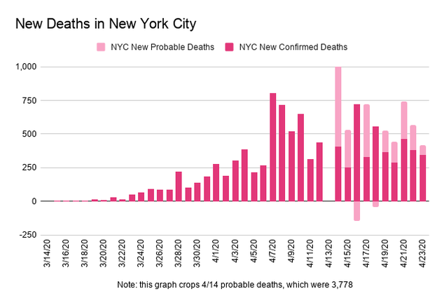 New Deaths in New York City (1).png