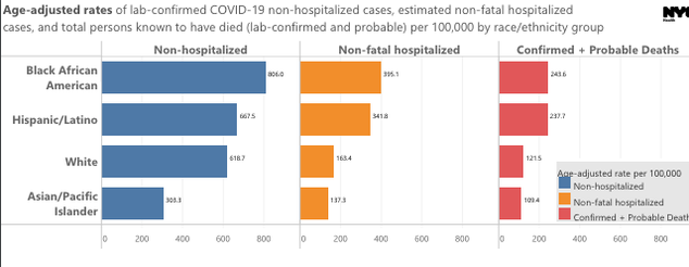 Coronavirus Statistics: Tracking The Epidemic In New York - Gothamist