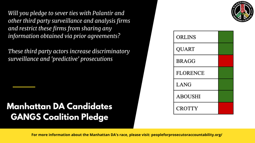 A graphic showing a question asking "Will you pledge to sever ties with Palantir and other third party surveillance and analysis firms and restrict these firms from sharing any information obtained by prior agreements?" All candidates agreed except Bragg and Crotty
