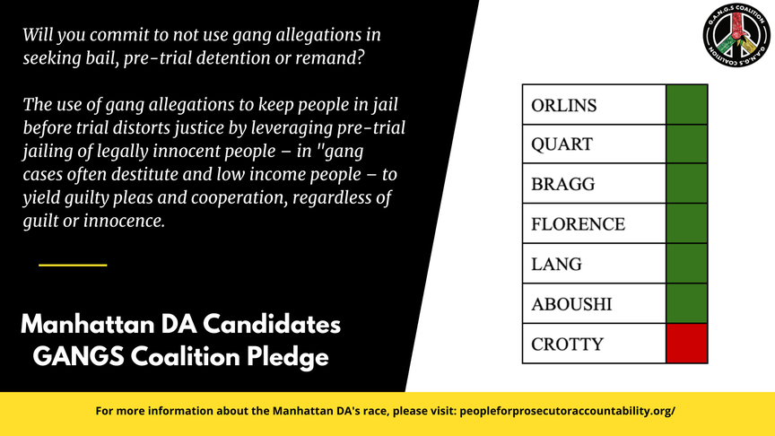 A graphic asking "Will you commit to not use gang allegations in seeking bail, pre trial detention or remand?" All candidates agreed except Crotty