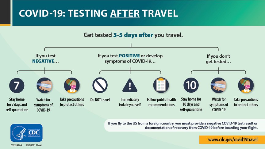 CDC COVID-19 policy on best practices after travel