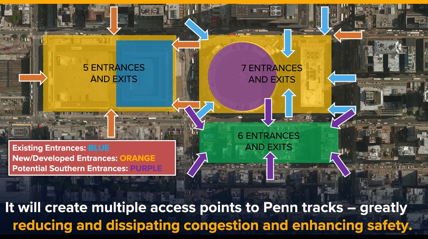 A rendering showing a proposed redesign to the area around Penn station.