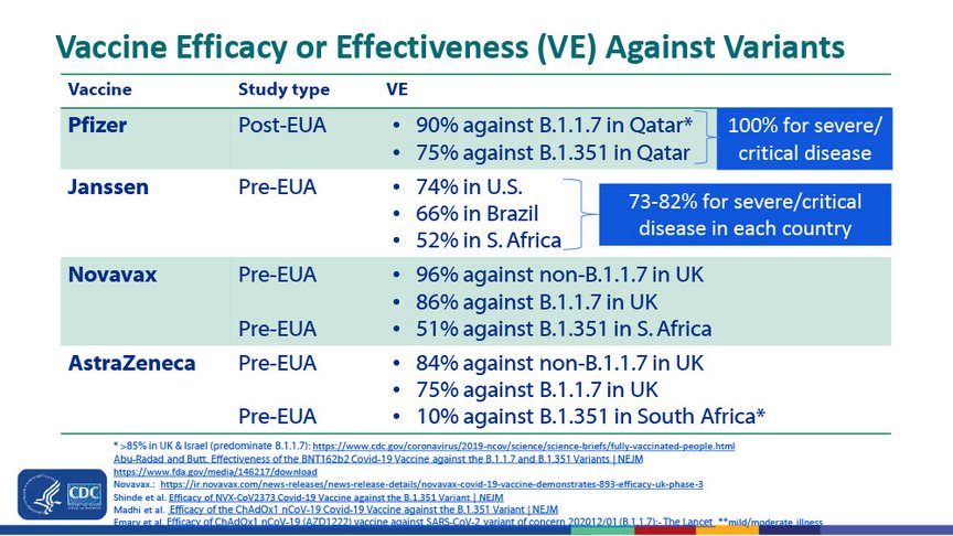 Vaccine efficacy or real-world effectiveness against the variants, as of May 12th, 2021