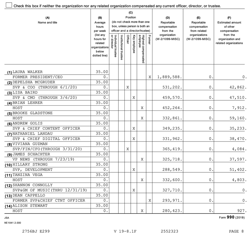 A screengrab of the 990 form that shows the salaries of NYPR's highest paid staffers, including CEO Laura Walker.