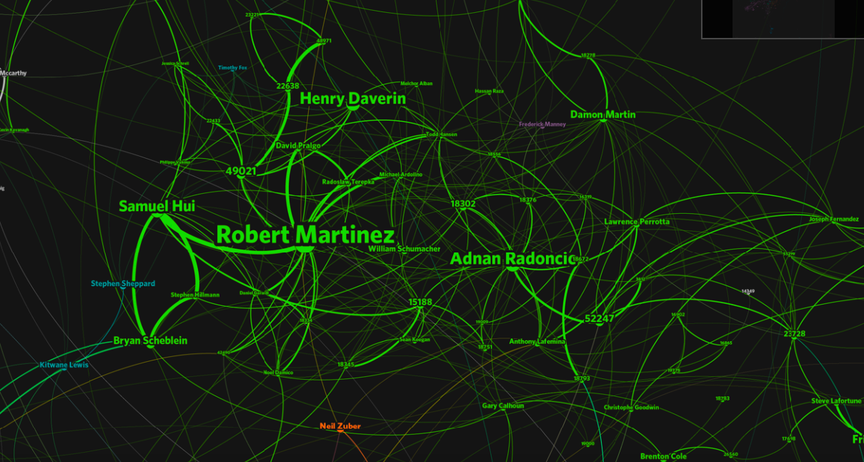 Network cluster map showing Adnan Radoncic's relationships are connected by other ties to Robert Martinez, as well as many others