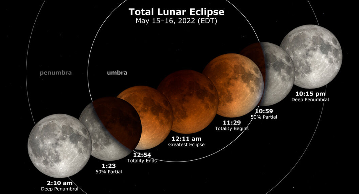 Stay up late and watch the first of two lunar eclipses this year